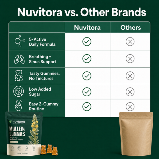 Nuvitora vs other brands
