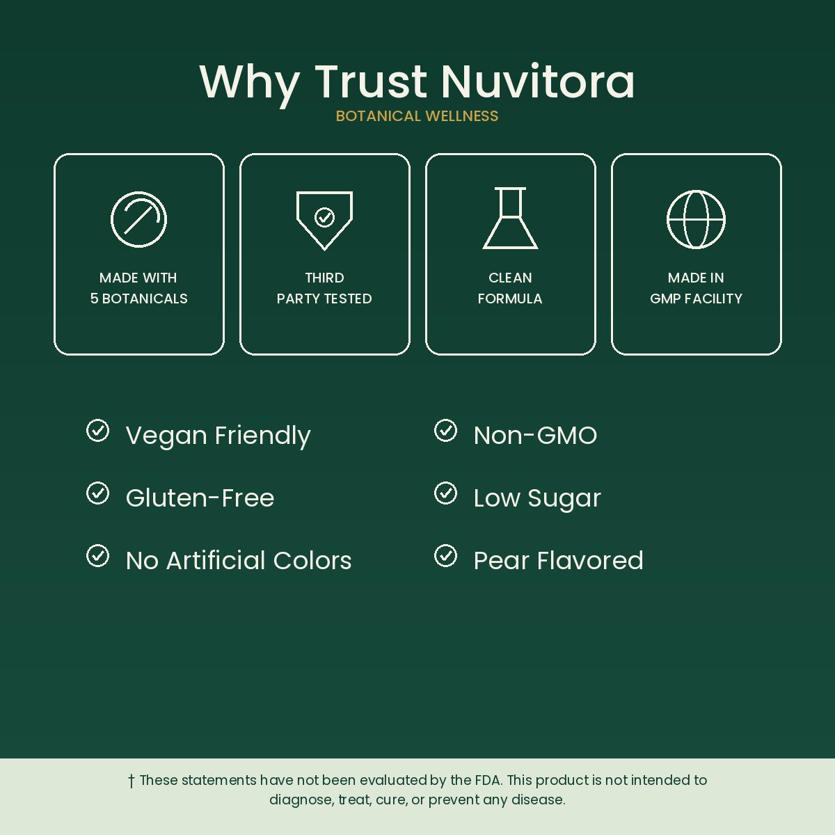 Why trust Nuvitora