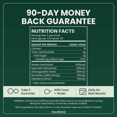 Nuvitora 90-day guarantee and supplement facts