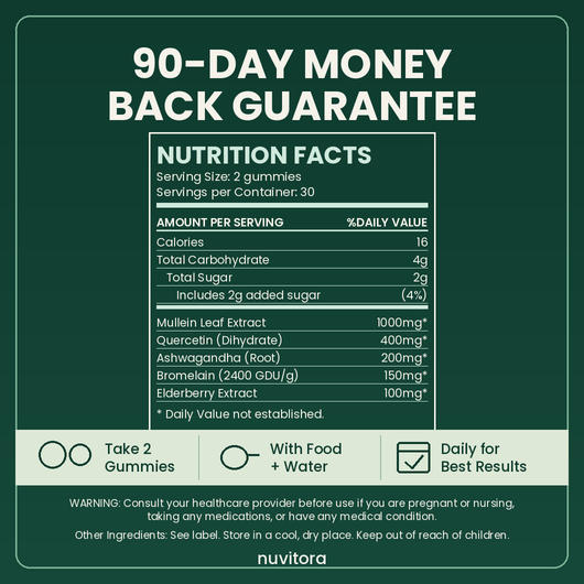 Nuvitora 90-day guarantee and supplement facts